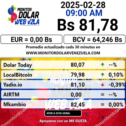 DolarToday en Venezuela: Precio del dólar este viernes 28 de febrero de 2025 3 dolartoday en venezuela precio del dolar este viernes 28 de febrero de 2025 laverdaddemonagas.com monitor87