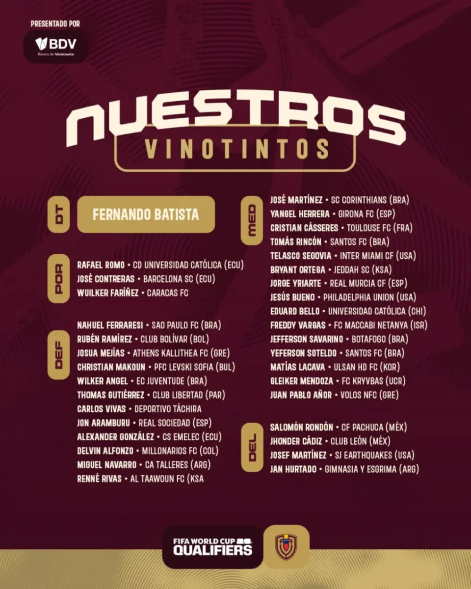 Aquí los convocados de la Vinotinto para los duelos ante Ecuador y Perú 2 Aquí los convocados de la Vinotinto para los duelos ante Ecuador y Perú