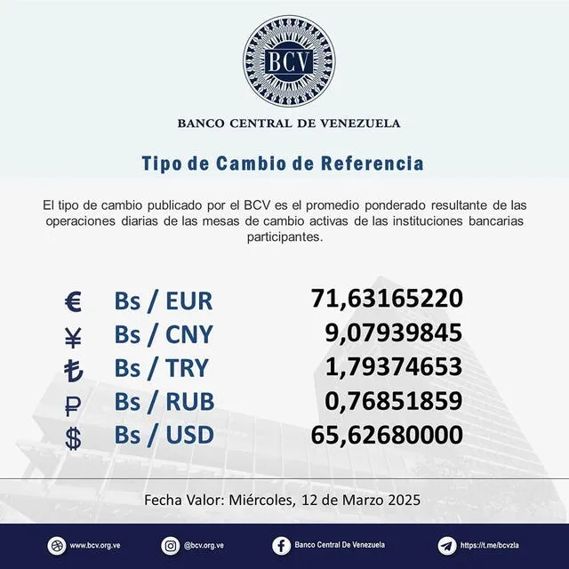 DolarToday en Venezuela: Precio del dólar este miércoles 12 de marzo de 2025 2 dolartoday en venezuela precio del dolar este miercoles 12 de marzo de 2025 laverdaddemonagas.com bcv2