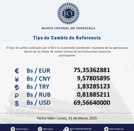 DolarToday en Venezuela: Precio del dólar este sábado 29 de marzo de 2025 2 BCV