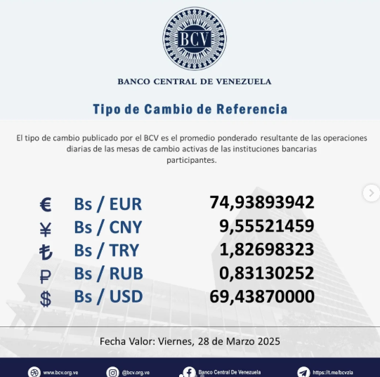 DolarToday en Venezuela: Precio del dólar este viernes 28 de marzo de 2025 2 BCV