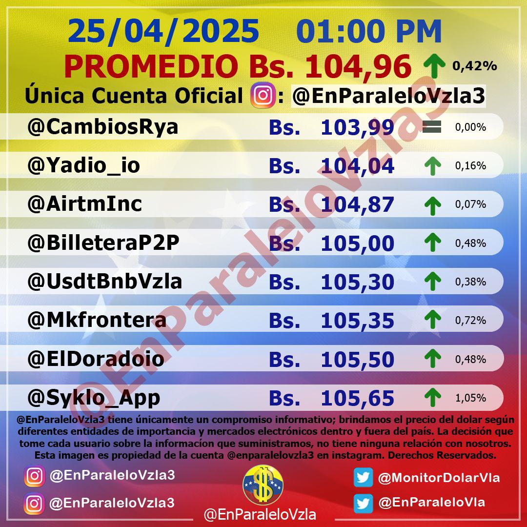 dolartoday en venezuela precio del dolar este domingo 26 de abril de 2025 laverdaddemonagas.com en paralelo1