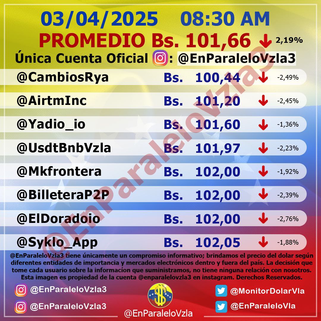 DolarToday en Venezuela: Precio del dólar este jueves 3 de abril de 2025 4 dolartoday en venezuela precio del dolar este jueves 3 de abril de 2025 laverdaddemonagas.com en paralelo1