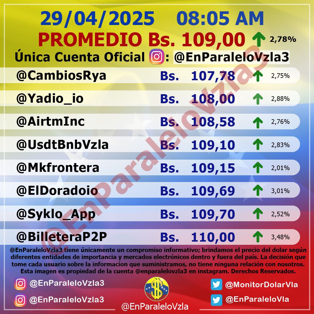 dolartoday en venezuela precio del dolar este martes 29 de abril de 2025 laverdaddemonagas.com en paralelo1
