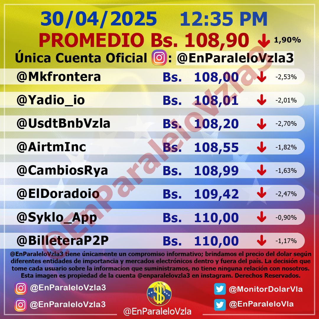 dolartoday en venezuela precio del dolar este miercoles 30 de abril de 2025 laverdaddemonagas.com en paralelo22