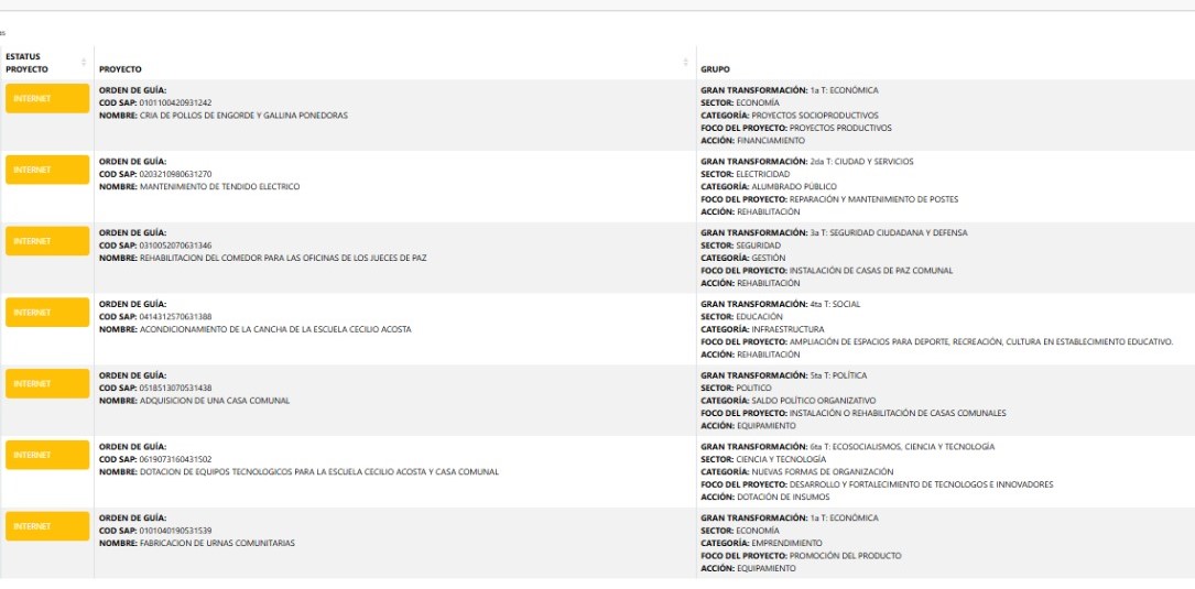 mas de 170 circuitos elegiran proyectos comunales este domingo laverdaddemonagas.com consulta comunal