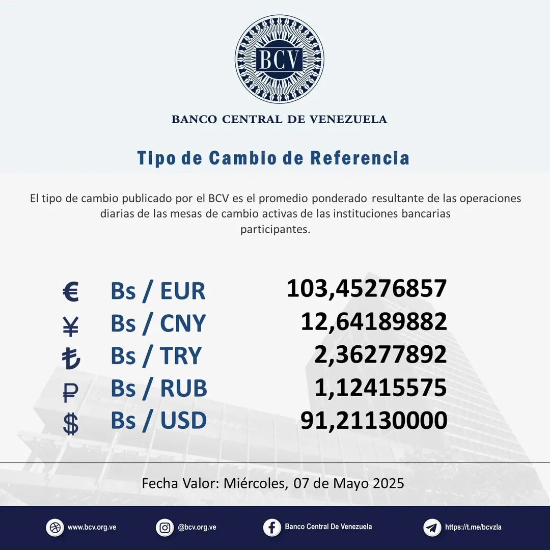 DolarToday en Venezuela: Precio del dólar este miércoles 7 de mayo de 2025 2 dolartoday en venezuela precio del dolar este miercoles 7 de mayo de 2025 laverdaddemonagas.com bcv111