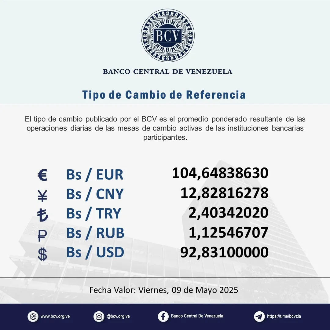 DolarToday en Venezuela: Precio del dólar este viernes 9 de mayo de 2025 2 dolartoday en venezuela precio del dolar este viernes 9 de mayo de 2025 laverdaddemonagas.com bcv65