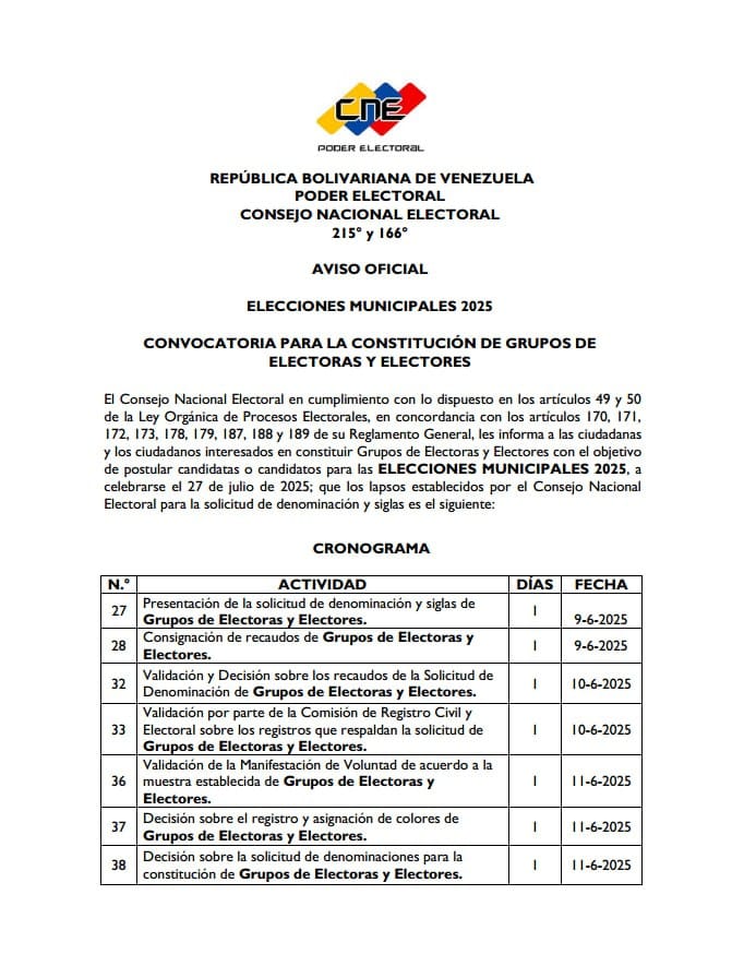 Comienza el período de postulaciones para alcaldías y concejos municipales este lunes 2 período de postulaciones