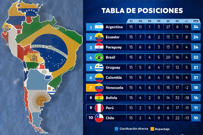 ¿Cómo puede clasificar Venezuela al Mundial 2026? 2 tabla1