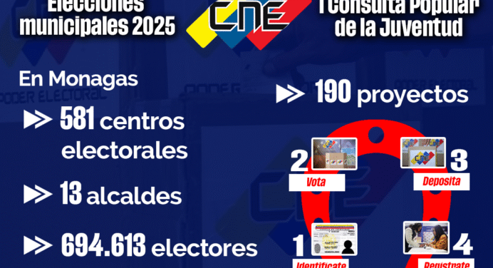 Monagas vota este 27-J en elecciones municipales y consulta para la juventud