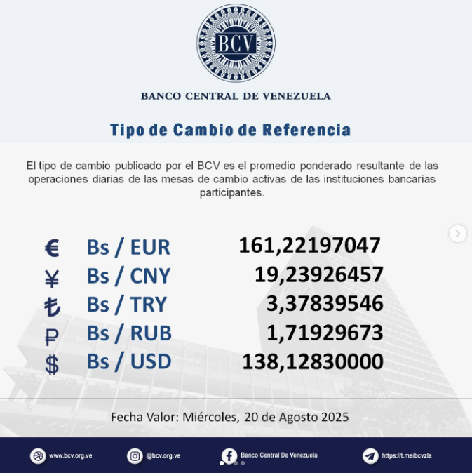 Precio del dólar en Venezuela este miércoles 20 de agosto de 2025 2 BCV