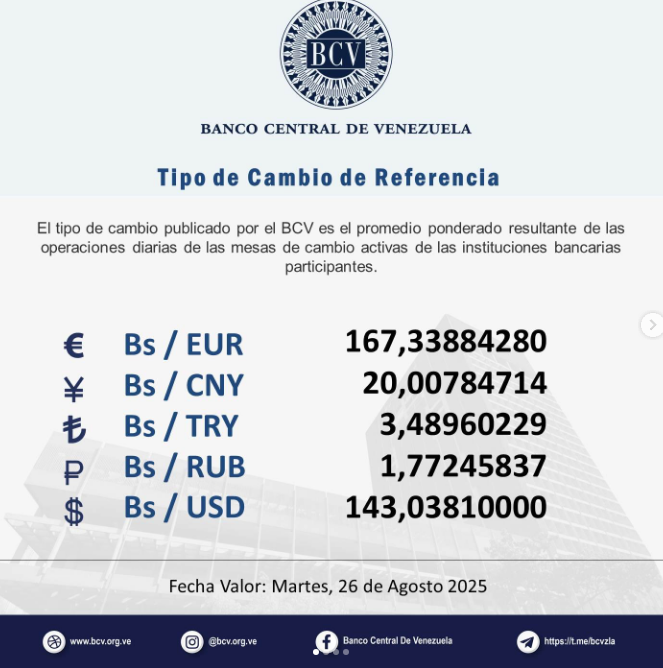 Precio del dólar en Venezuela este martes 26 de agosto de 2025 2 BCV
