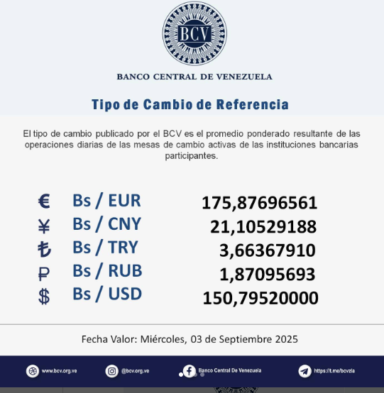 Precio del dólar en Venezuela este miércoles 3 de septiembre de 2025 2 BCV