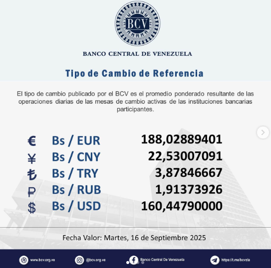 Precio del dólar en Venezuela este lunes 15 de septiembre de 2025 2 BCV