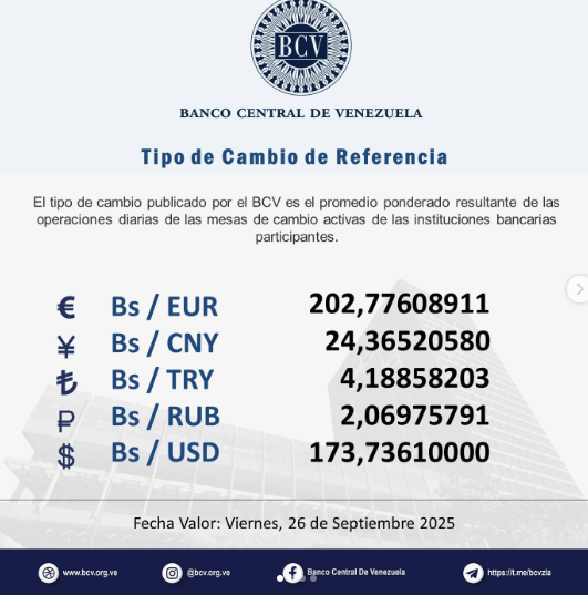 Precio del dólar en Venezuela este viernes 26 de septiembre de 2025 2 BCV