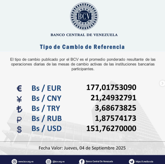 Precio del dólar en Venezuela este jueves 4 de septiembre de 2025 2 BCV