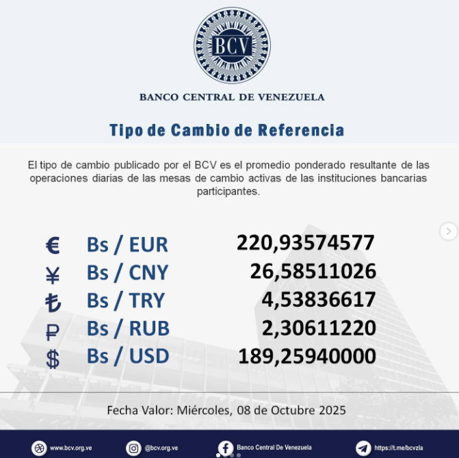 Precio del dólar en Venezuela este miércoles 8 de octubre de 2025 2 BCV