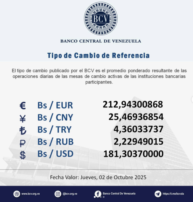 Precio del dólar en Venezuela este jueves 2 de octubre de 2025 2 BCV