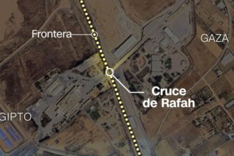 cruces fronterizos a Gaza