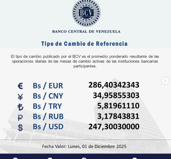 Precio del dólar en Venezuela este domingo 30 de noviembre de 2025 2 BCV