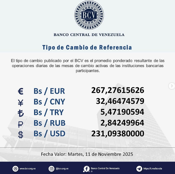 Precio del dólar en Venezuela este martes 11 de noviembre de 2025 2 BCV