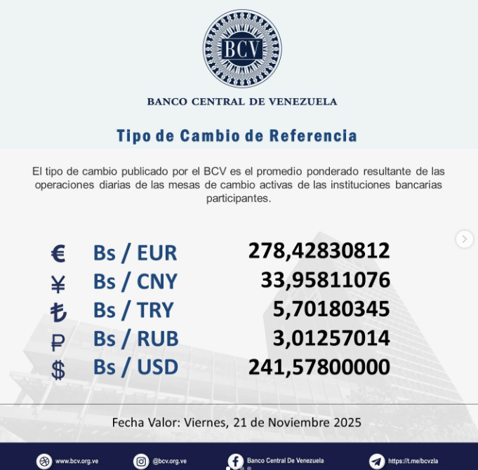 Precio del dólar en Venezuela este viernes 21 de noviembre de 2025 2 BCV