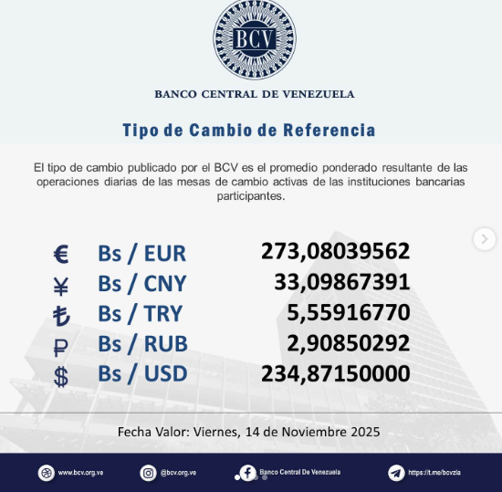 Precio del dólar en Venezuela este viernes 14 de noviembre de 2025 3 BCV