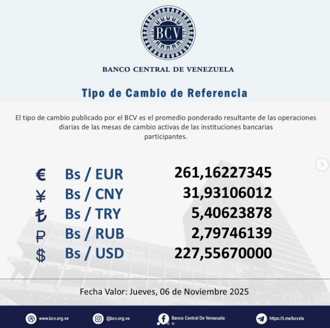 Precio del dólar en Venezuela este jueves 6 de noviembre de 2025 3 BCV