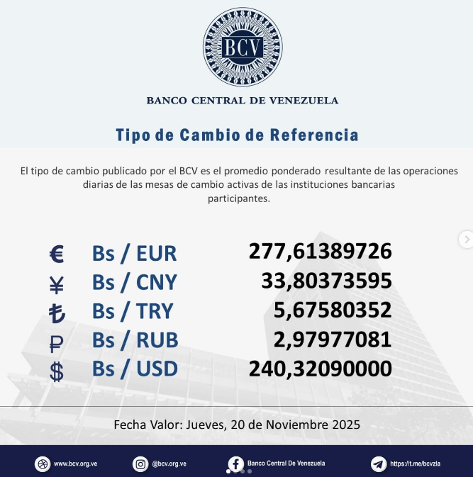 Precio del dólar en Venezuela este jueves 20 de noviembre de 2025 2 BCV