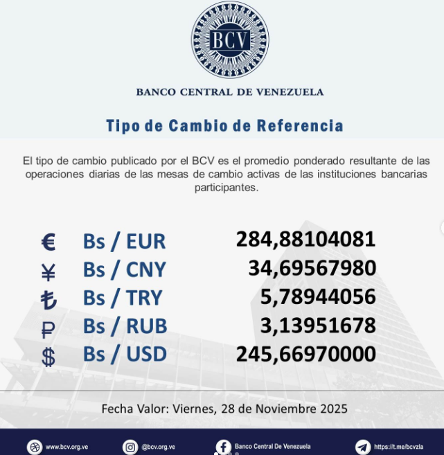 Precio del dólar en Venezuela este viernes 28 de noviembre de 2025 2 BCV