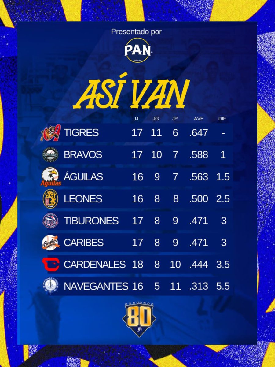 LVBP: Los juegos para este jueves 06 de noviembre del béisbol venezolano 2 WhatsApp Image 2025 11 06 at 11.46.17 AM