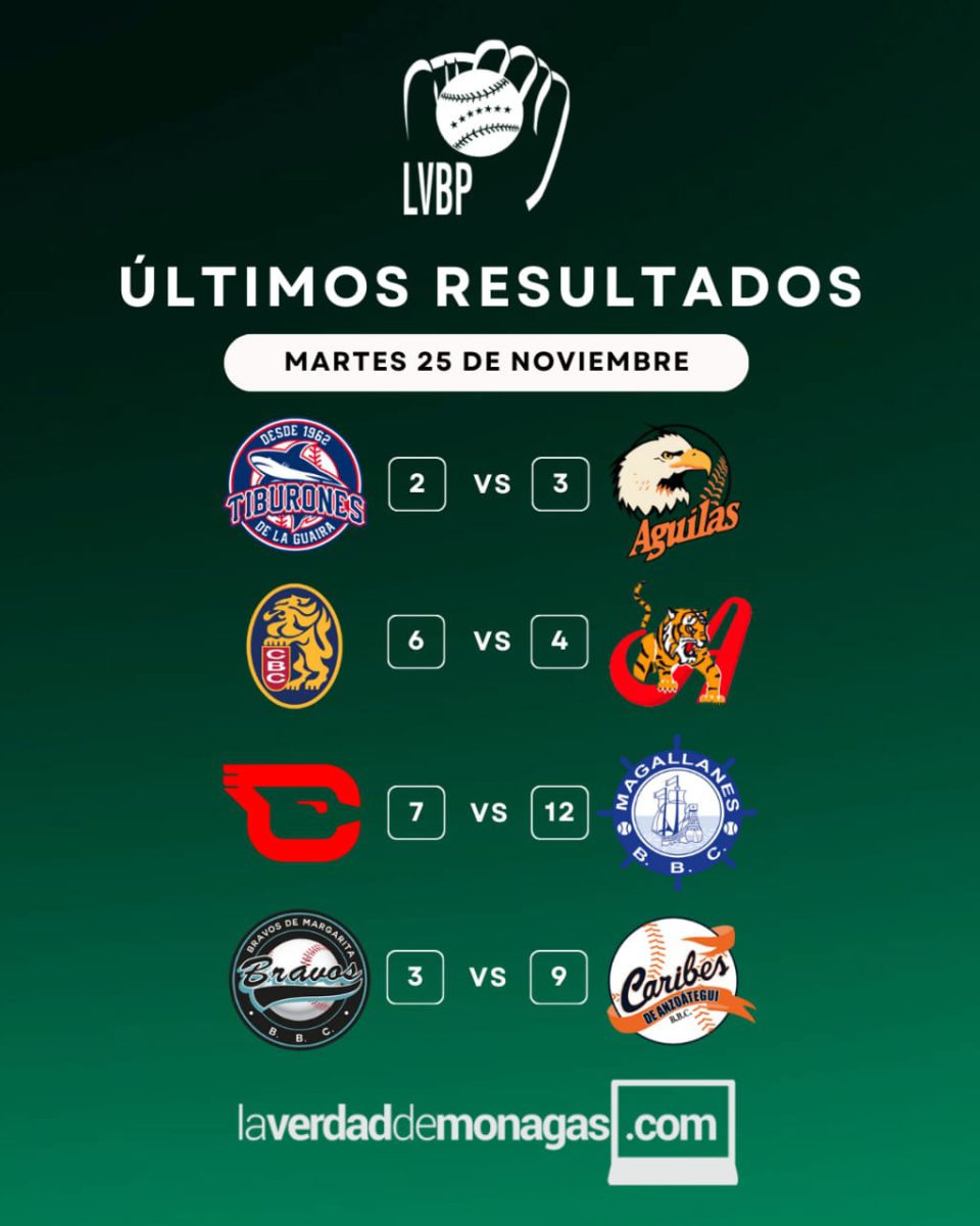 LVBP: jornada del día, resultados y posiciones del béisbol venezolano 4 WhatsApp Image 2025 11 26 at 11.23.09 AM 2