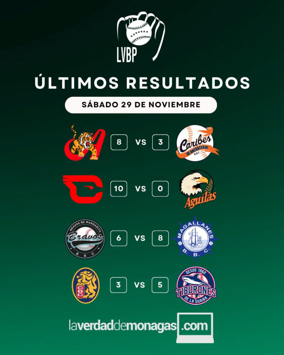 LVBP: Jornada de este domingo, resultados y posiciones del béisbol venezolano 4 WhatsApp Image 2025 11 30 at 11.24.17 AM 2