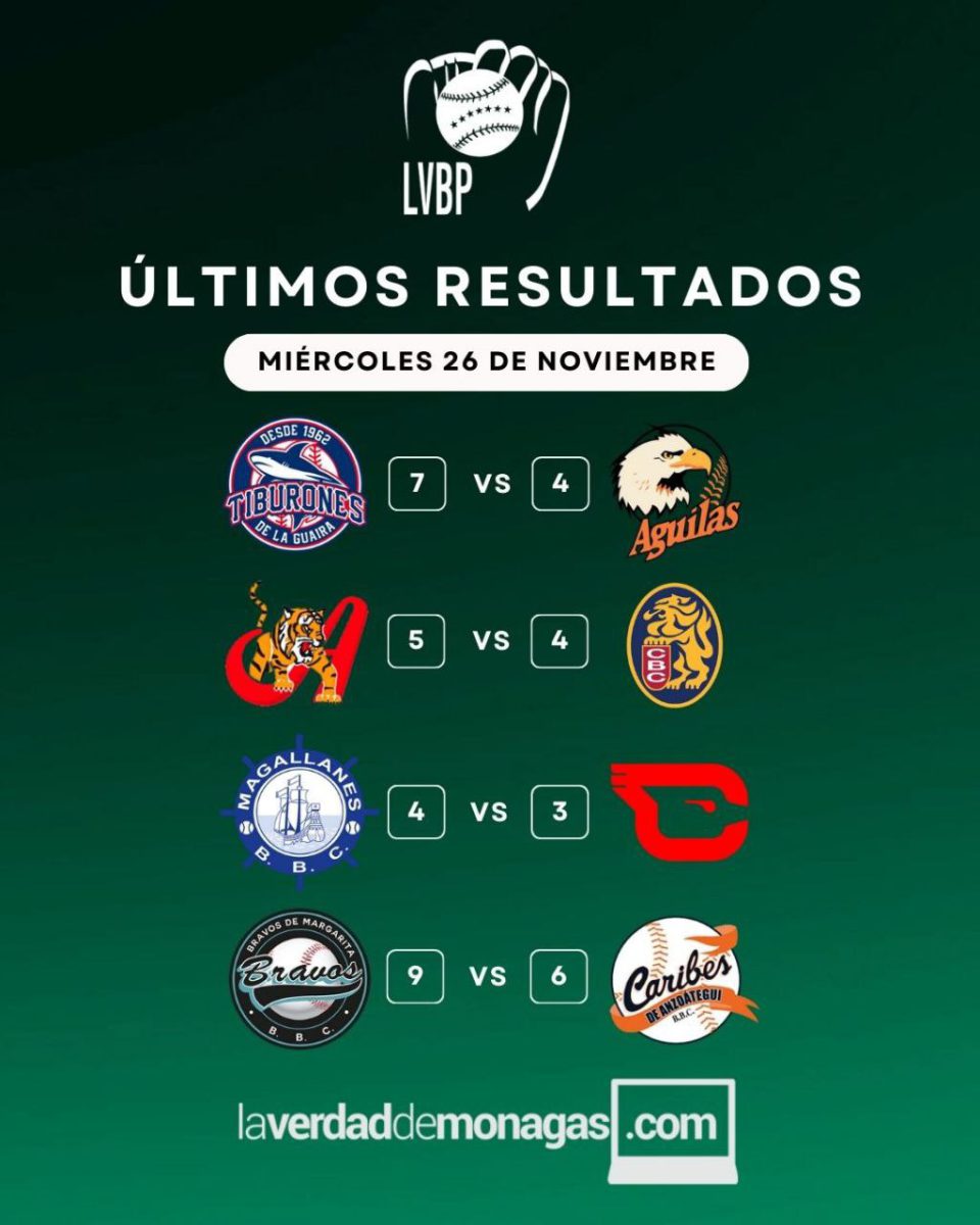 LVBP: Partidos de este jueves, resultados y posiciones de la pelota criolla 4 photo 4990232139865459884 y