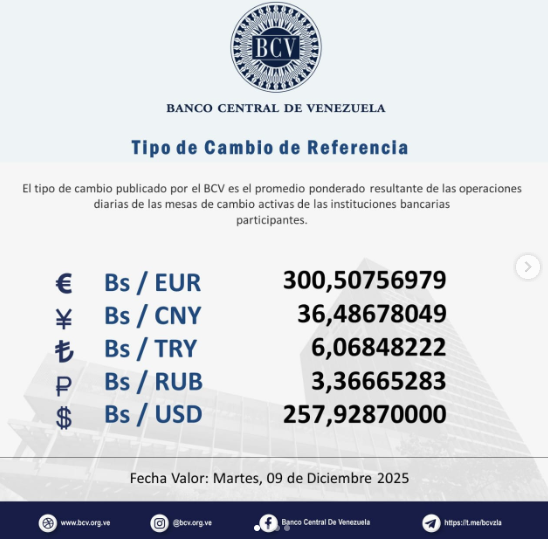 Precio del dólar en Venezuela este sábado 6 de diciembre de 2025 2 BCV