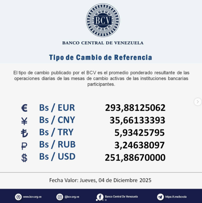 Precio del dólar en Venezuela este jueves 4 de diciembre de 2025 2 BCV
