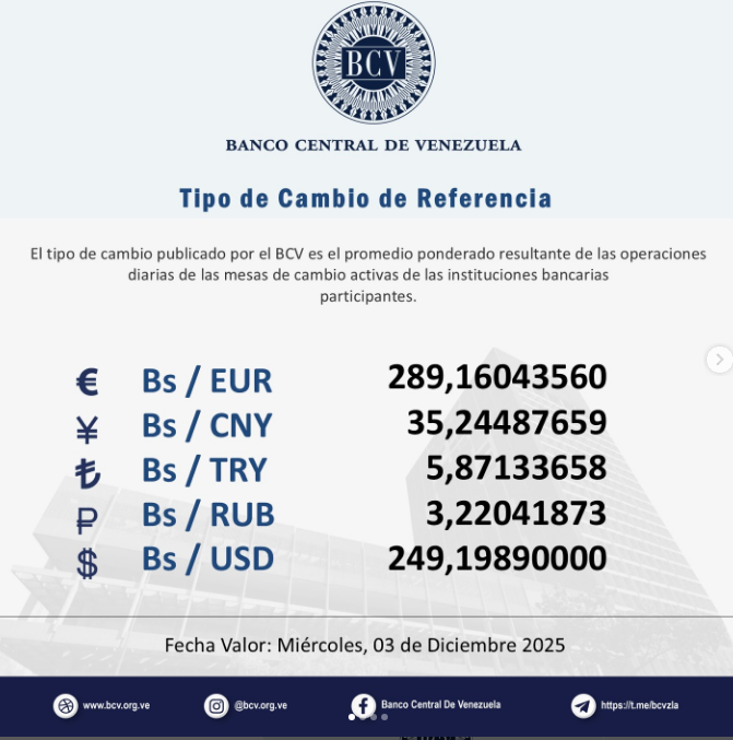 Precio del dólar en Venezuela este miércoles 3 de diciembre de 2025 2 BCV