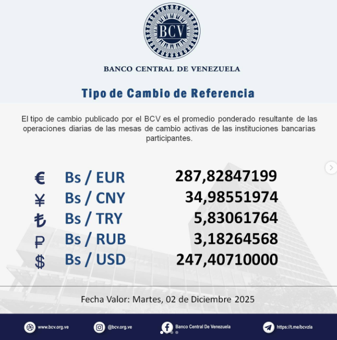 Precio del dólar en Venezuela este martes 2 de diciembre de 2025 2 BCV