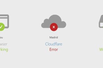 Cloudflare