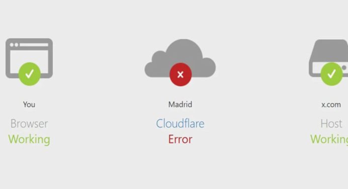 Mantenimiento en Cloudflare provoca fallas masivas en Internet en todo el mundo
