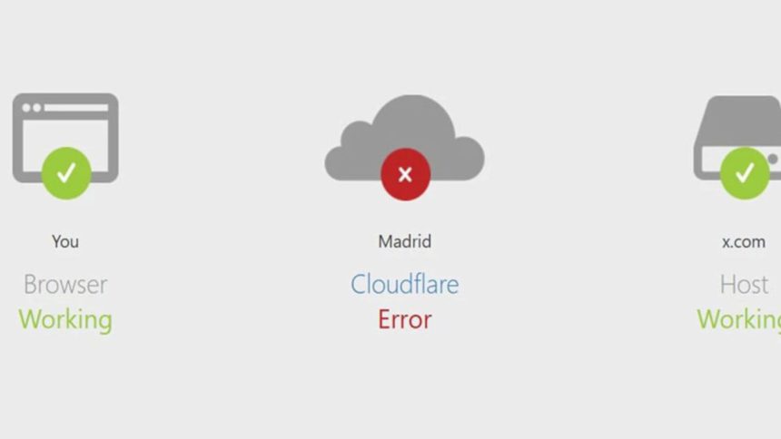 Cloudflare