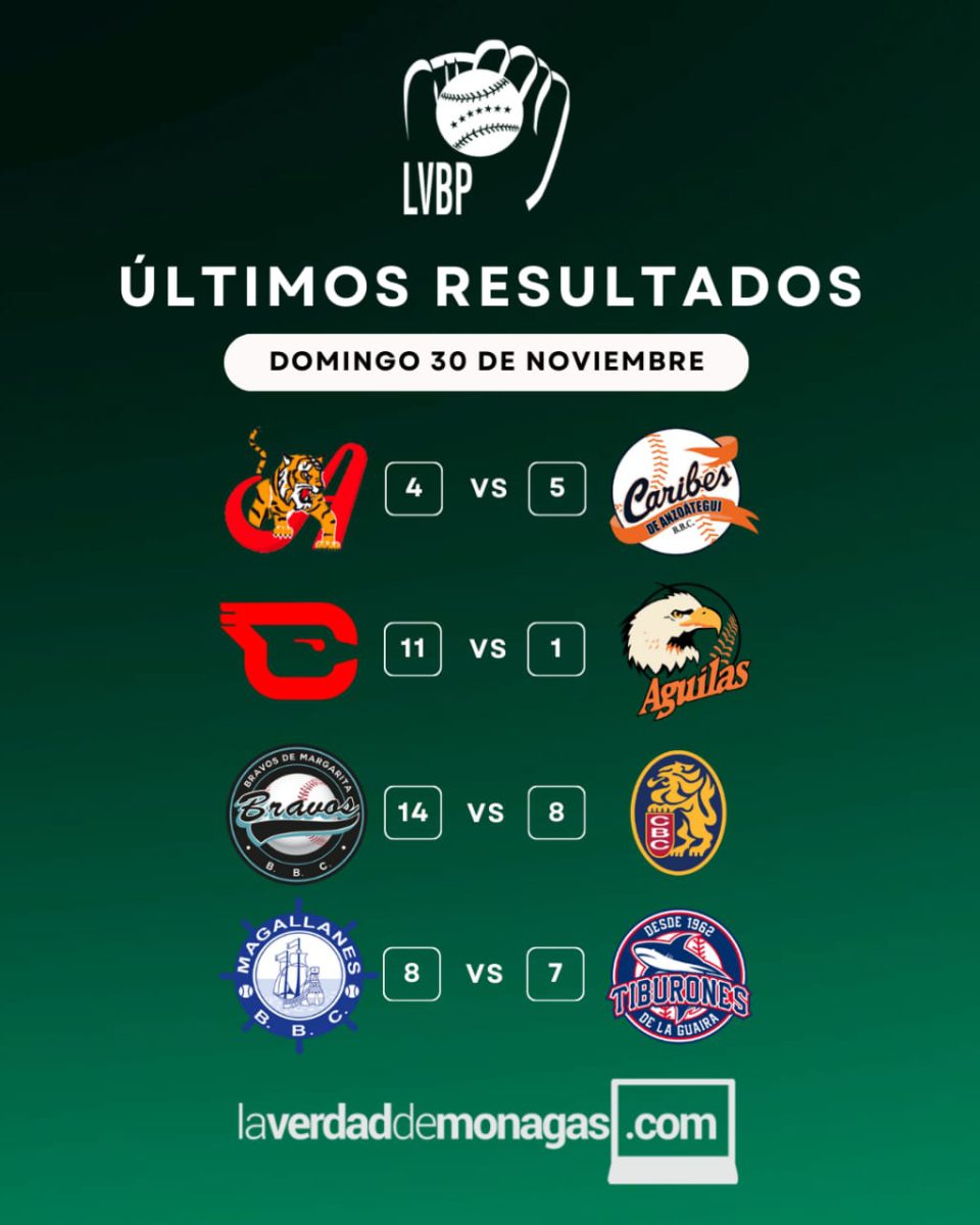 LVBP: jornada del martes 02 de diciembre, resultados y posiciones del béisbol venezolano 4 WhatsApp Image 2025 12 01 at 9.03.30 AM