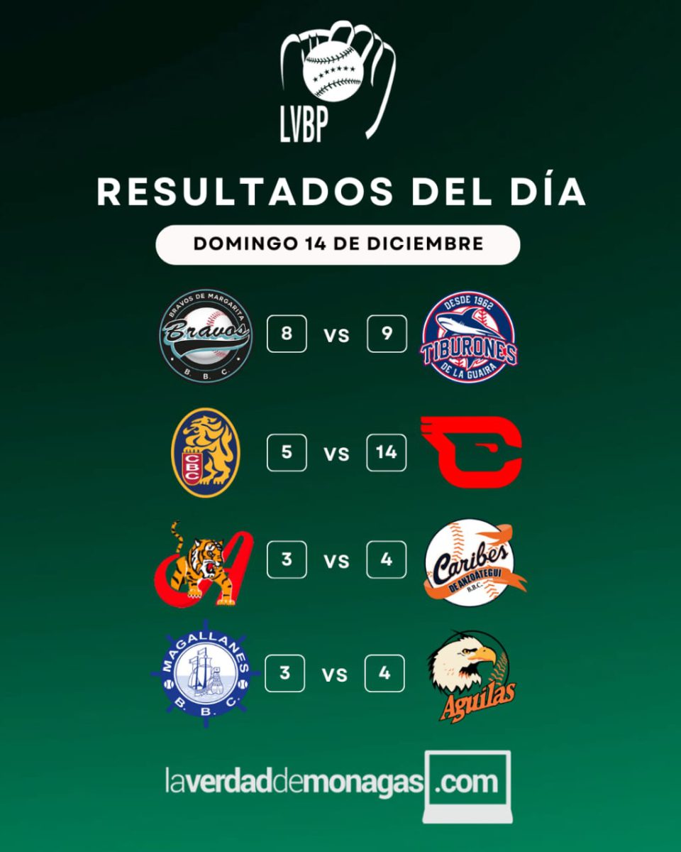 LVBP: Jornada de este lunes 15 de diciembre, resultados y posiciones de nuestro béisbol 4 WhatsApp Image 2025 12 15 at 11.31.41 AM