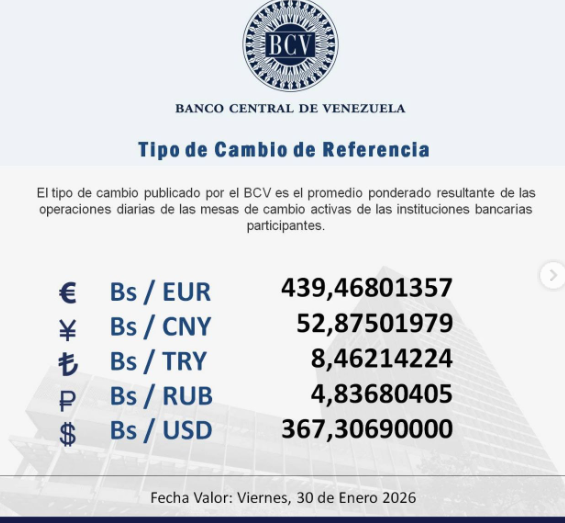 Precio del dólar en Venezuela este viernes 30 de enero de 2026 2 BCV
