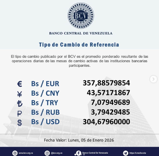 Precio del dólar en Venezuela este domingo 4 de enero de 2026 2 BCV
