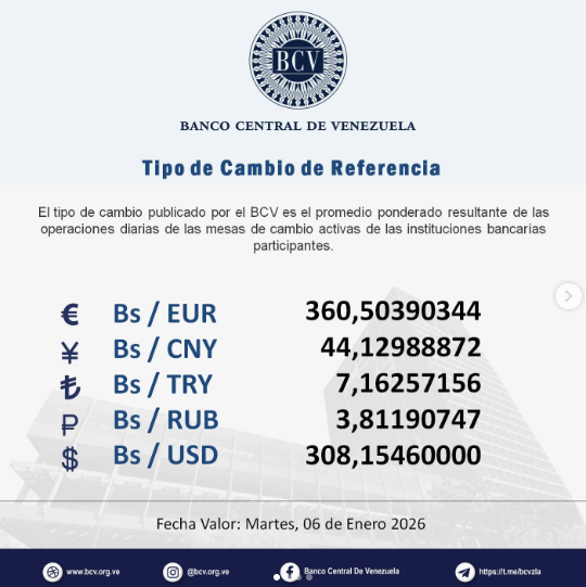 Precio del dólar en Venezuela este martes 6 de enero de 2026 2 BCV