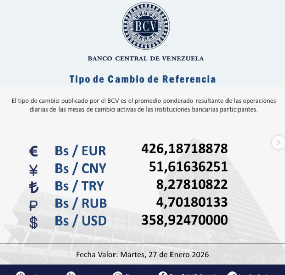 Precio del dólar en Venezuela este martes 27 de enero de 2026 2 BCV