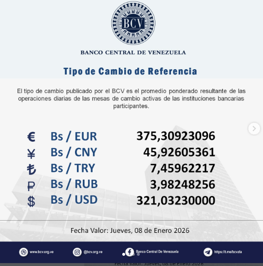 ¡Sin freno! Precio del dólar en Venezuela este 8 de enero de 2026 subió 9 puntos 2 BCV