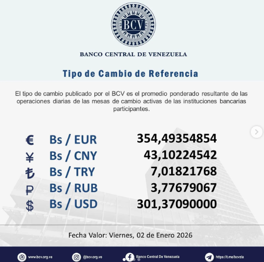 Precio del dólar en Venezuela este viernes 2 de enero de 2026 3 BCV